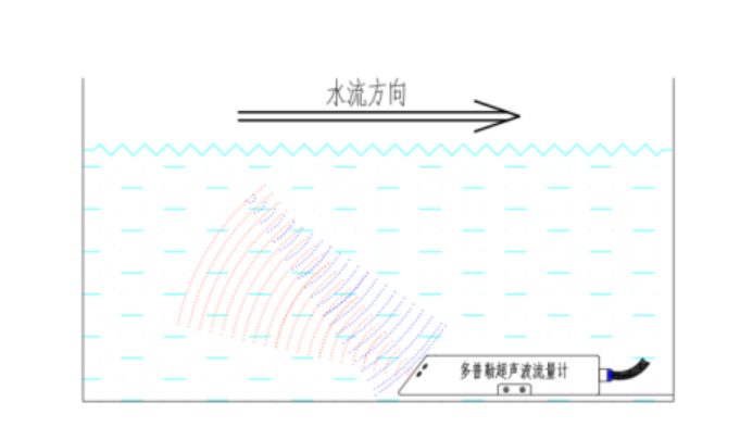 明渠流量監(jiān)測(cè)站工作原理