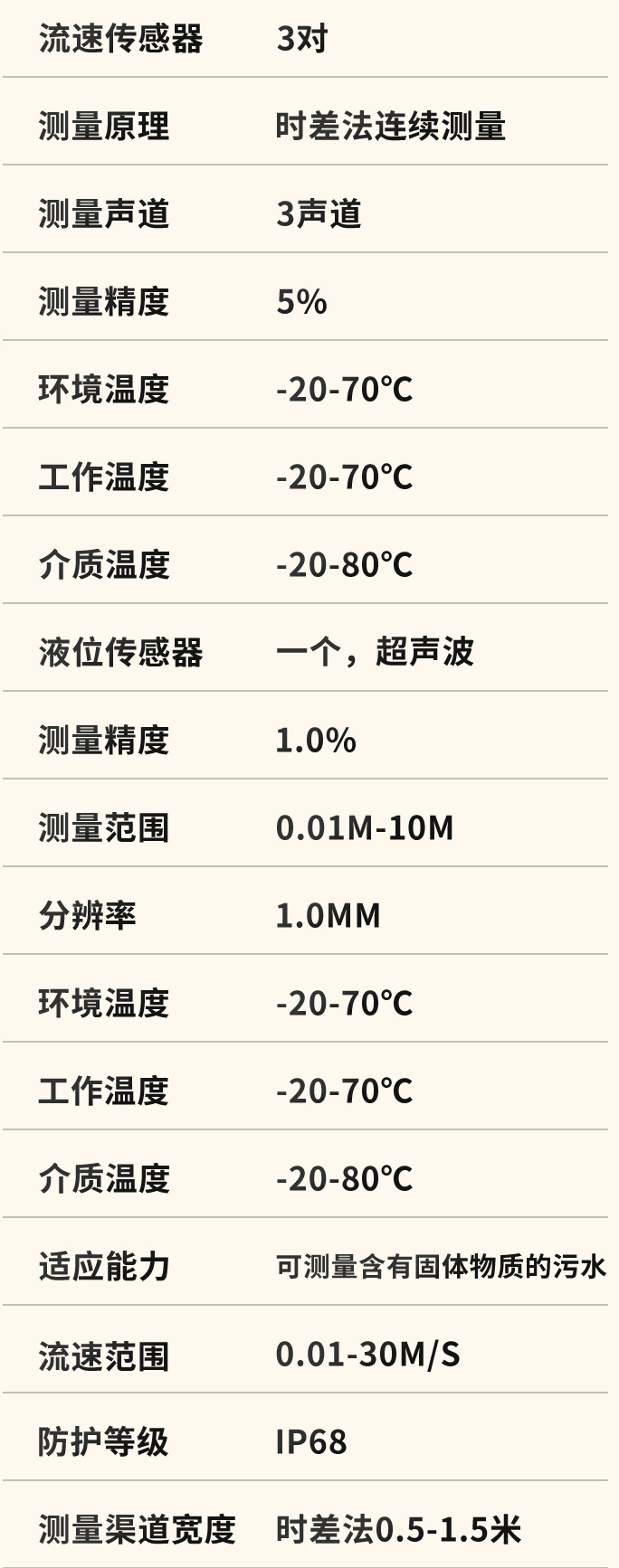 明渠流量監(jiān)測(cè)系統(tǒng)技術(shù)參數(shù)