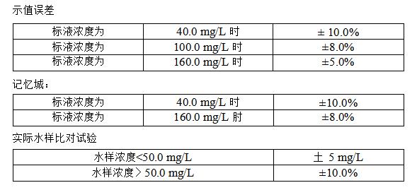 污水監(jiān)測設(shè)備